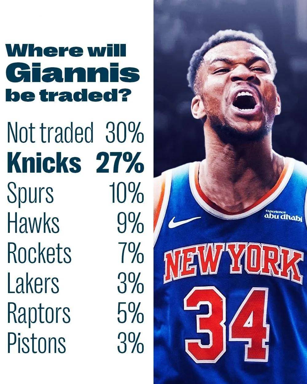 包含洛杉矶湖人远射贴柱备战法甲国际比赛日阿斯顿维拉更衣室发声之后，字母哥在雄鹿比赛中官方发布新规的词条